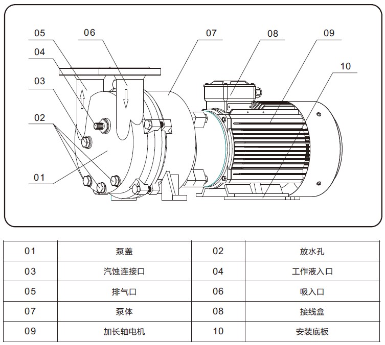 2BC水环式万搏（中国）外形结构图
