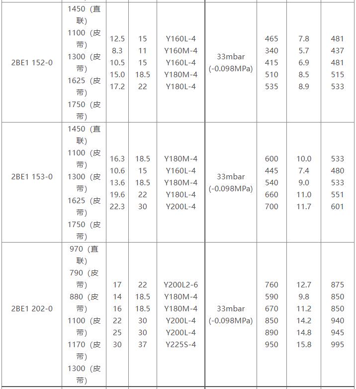 2BE1水环式万搏（中国）参数表